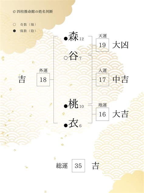 姓名判断 三才配置|どんとこい姓名判断（四柱推命館）